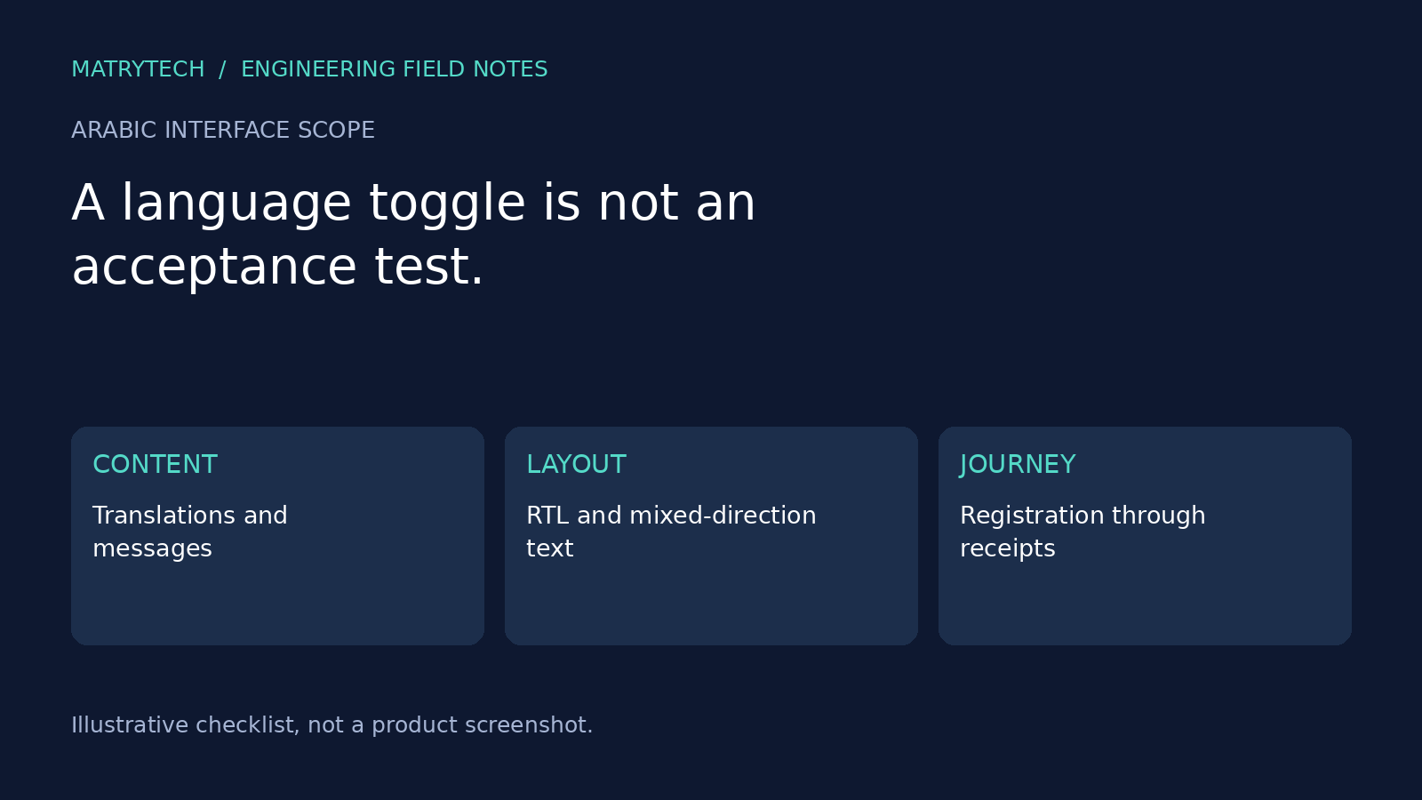 Illustrative Arabic interface testing checklist