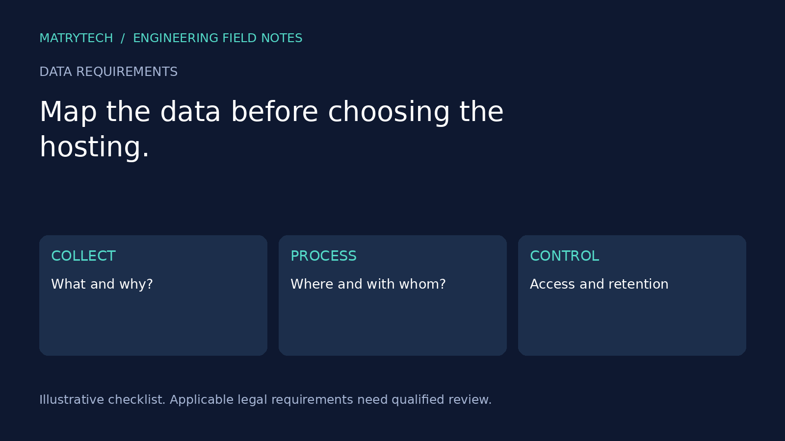 Illustrative data collection processing and access checklist
